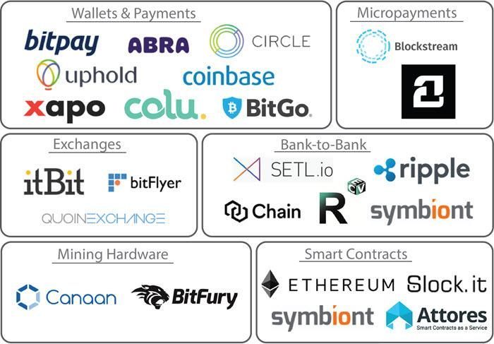 the first jewish blockchain ecosystem