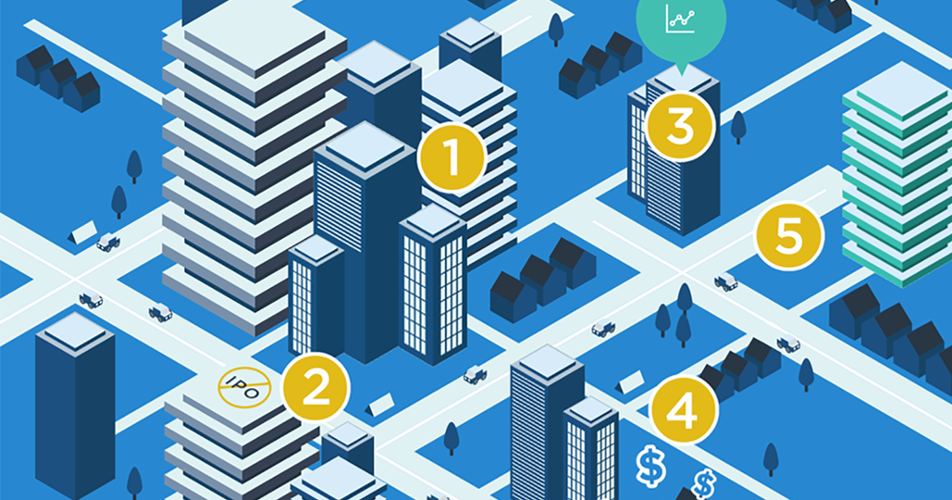 Corp dev trends: Mapping a shifting landscape  PitchBook