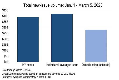 LCD Webinar: US Leveraged Loan & Private Credit Market Analysis ...