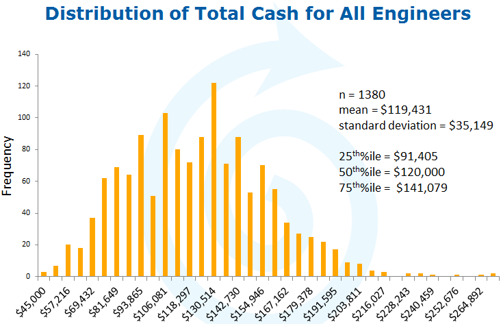 first-recruitment-group-oil-gas-engineers-top-the-highest-paid