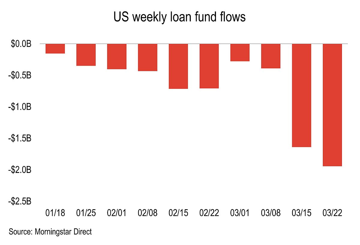 Leveraged Loan Fund Withdrawals Deepen To $1.94B As Outflow Streak Hits ...