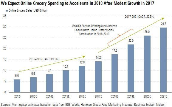 Best Meal Kit Delivery Service 2021 Are meal kit delivery companies a threat or an opportunity 