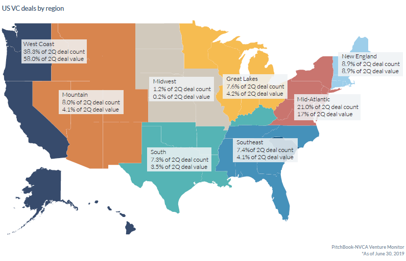 21 charts showing current trends in US venture capital PitchBook