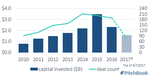 Safety first: VCs set for record-breaking year in US cybersecurity ...