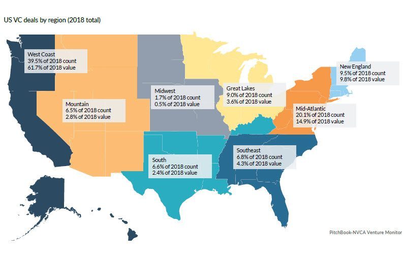 18 Charts To Illustrate Us Vc In 18 Pitchbook