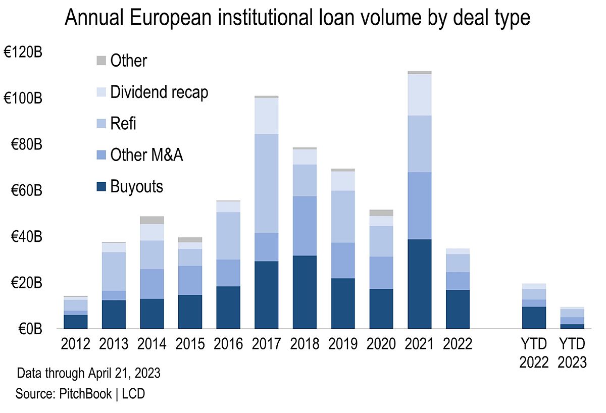 Belgium: Vandewiele takes out European loan for RDI expansion plans