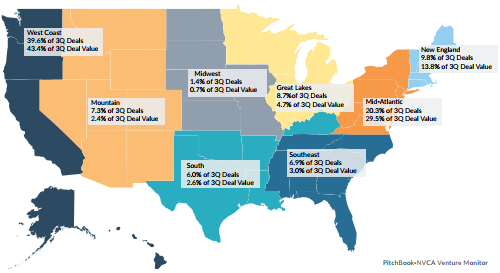 16 Charts Showing Current Trends In US Venture Capital | PitchBook