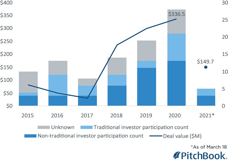 carbon capture companies in us