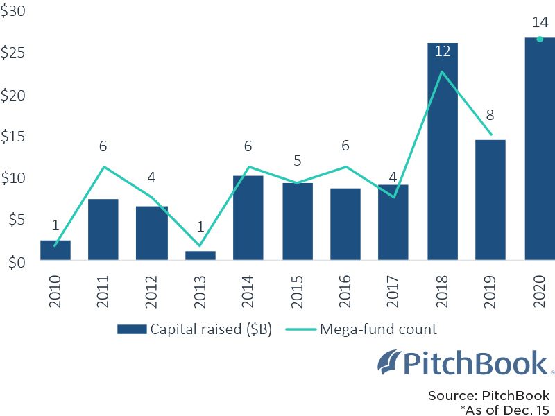 YL Ventures Ranked 8th Among VCs Worldwide in PitchBook's New