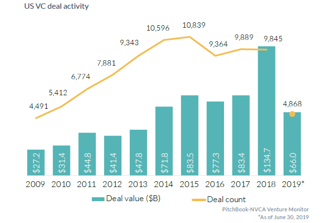 Chart Venture Partners