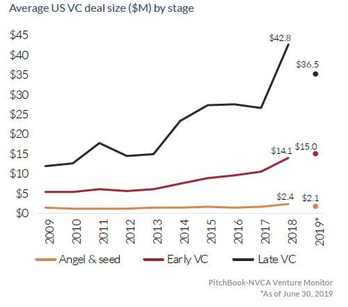 Vc Chart