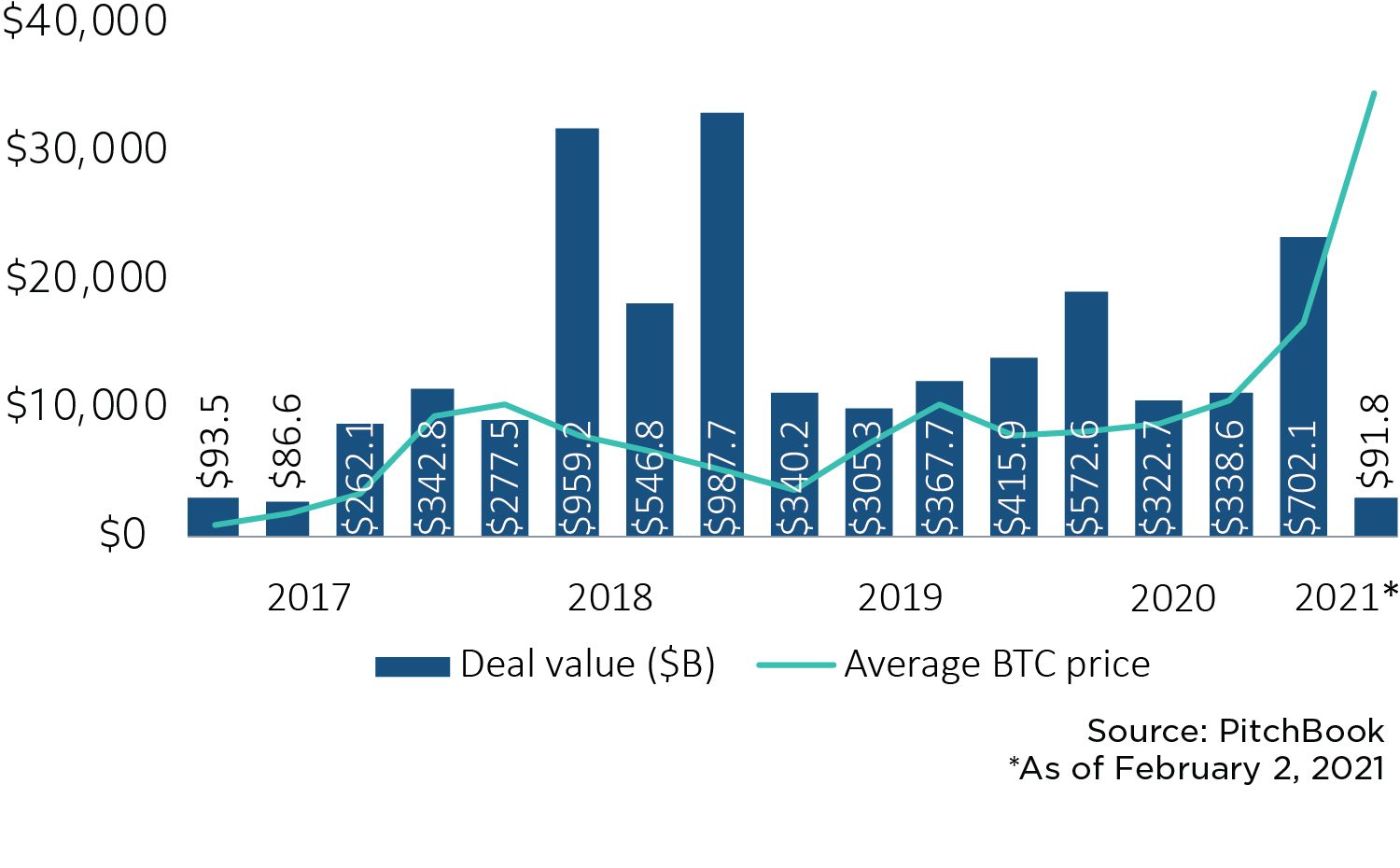 What Will Be The Next Trigger That Spikes Crypto Currency? / The Rise And Fall Of Bitcoin Wired : The most likely scenario would be a continued divisional structure with some more testing at lower levels.