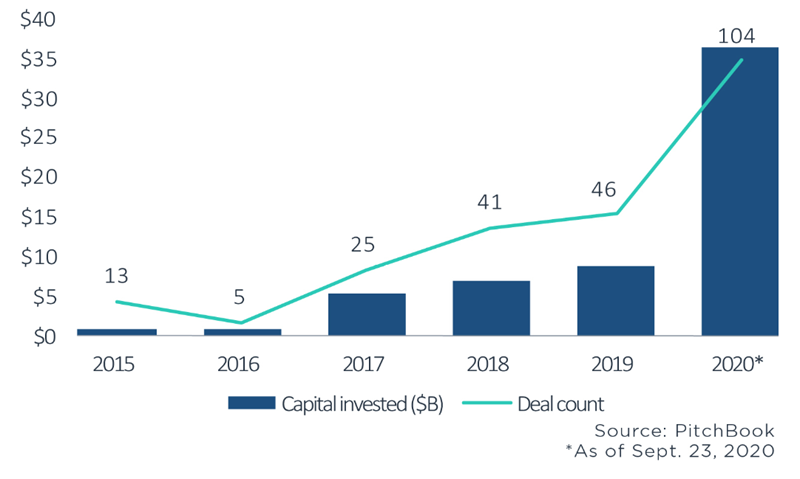 Alec Gores Strikes Again With Biggest Spac Merger To Date Pitchbook