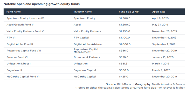 Private Equity Mega-Funds: Careers, Recruiting & Pros/Cons