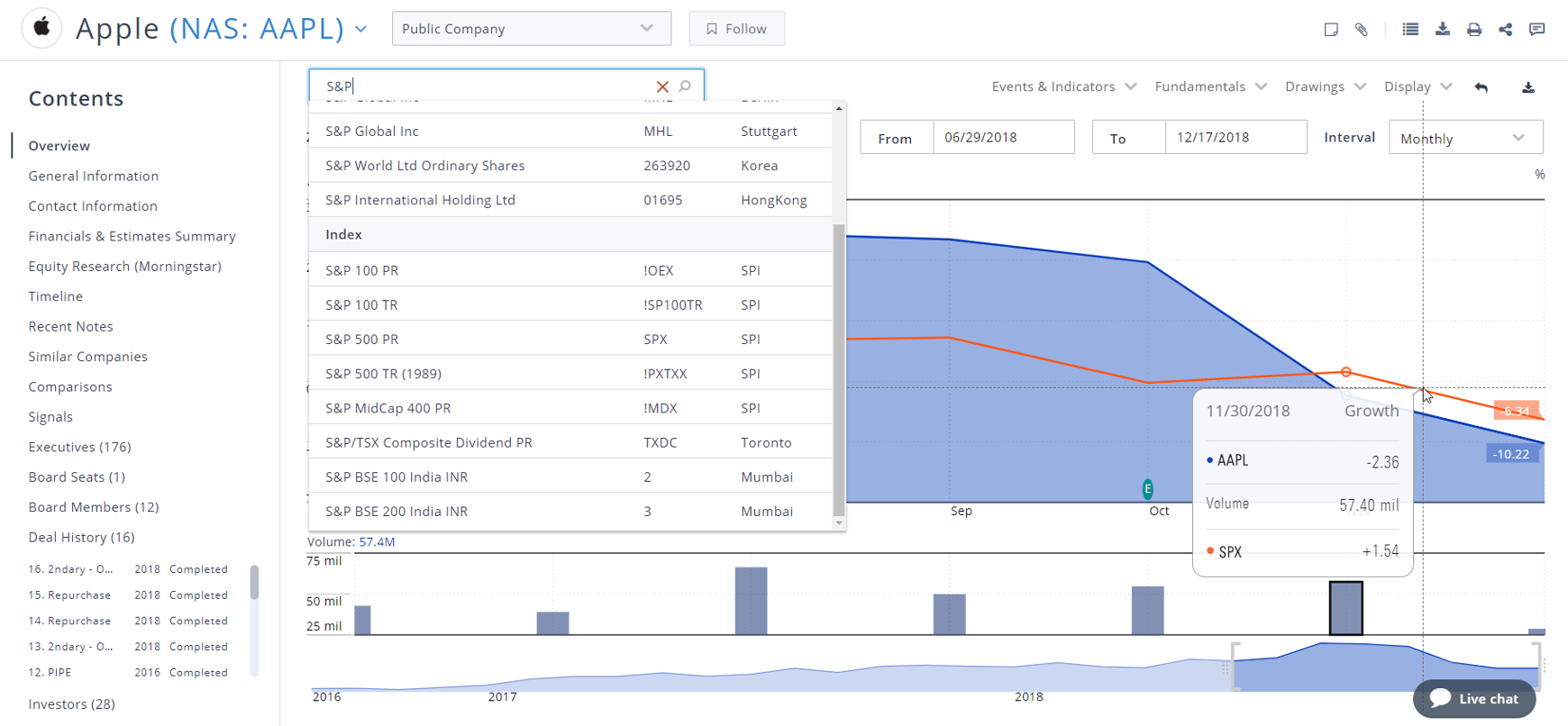 Interactive Stock Market Charts