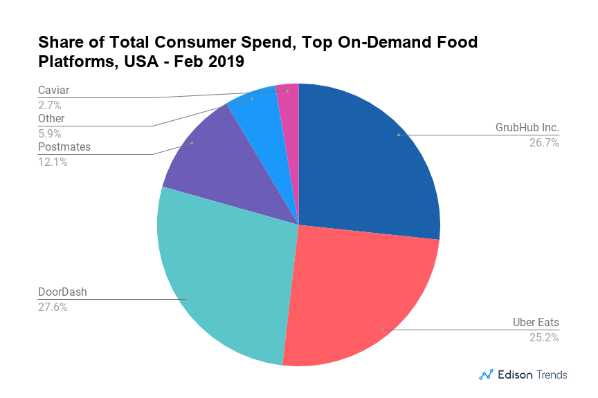 Postmates Stock Chart