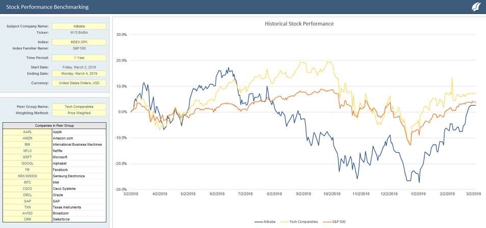 Pitchbook Stock Price