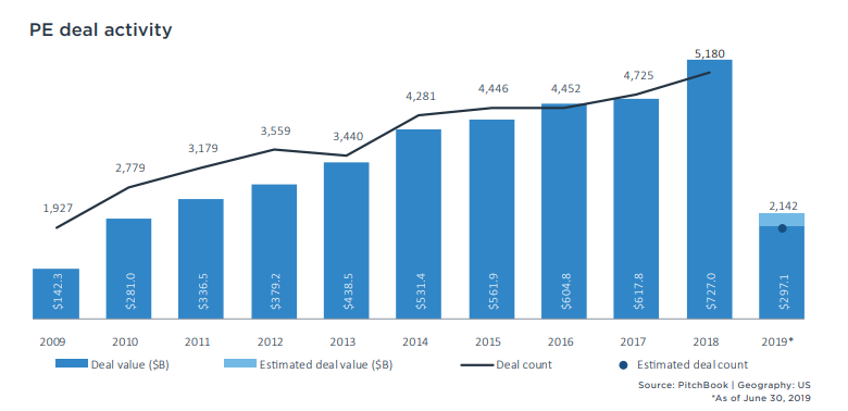 Private Equity Industry Overview