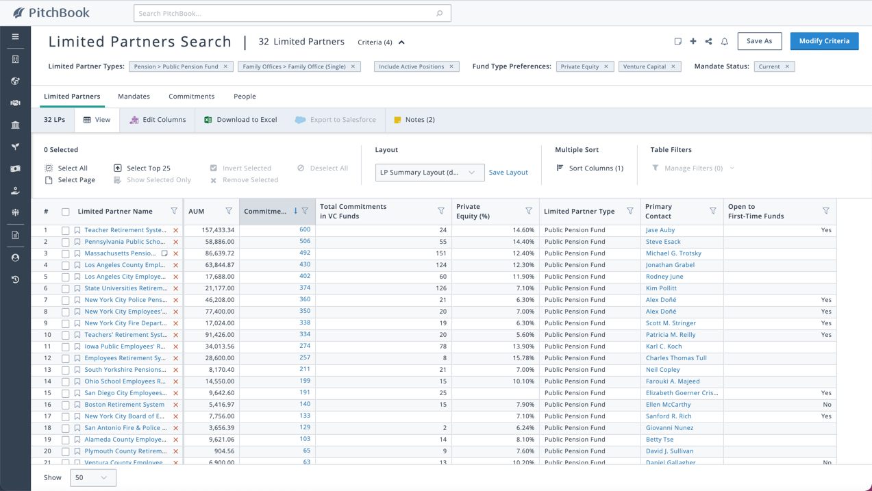 How to research investors’ previous commitments and current allocations ...