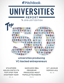 PitchBook Universities